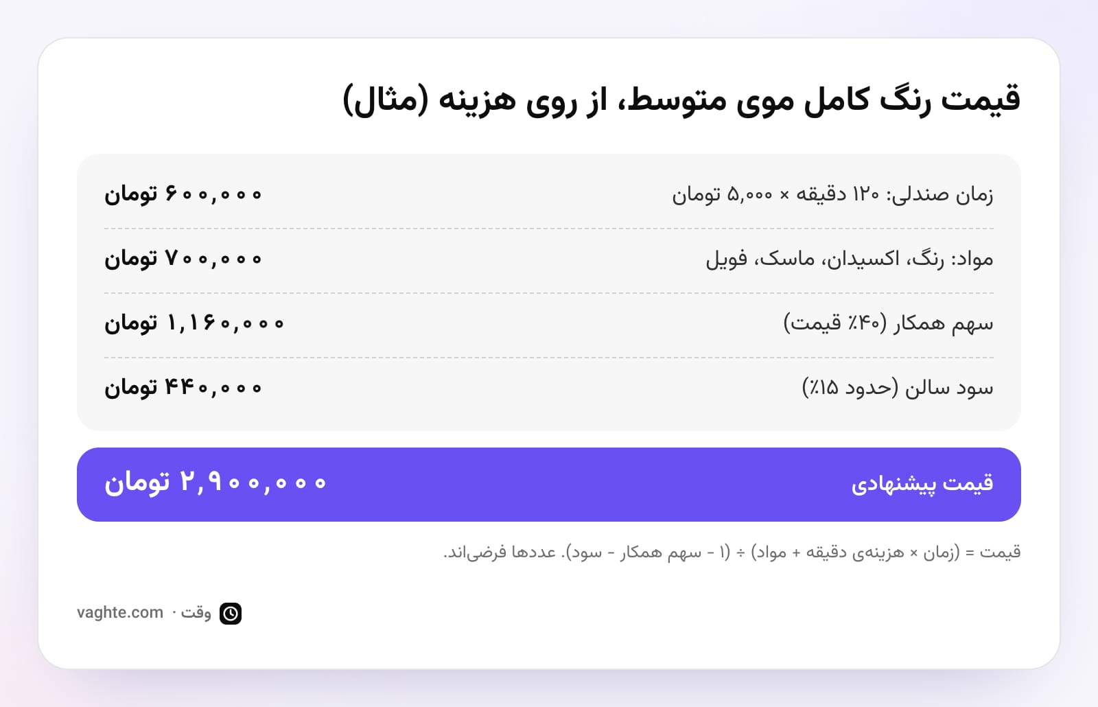 محاسبهی قیمت یک رنگ کامل موی متوسط از روی زمان صندلی، مواد، سهم همکار و سود سالن