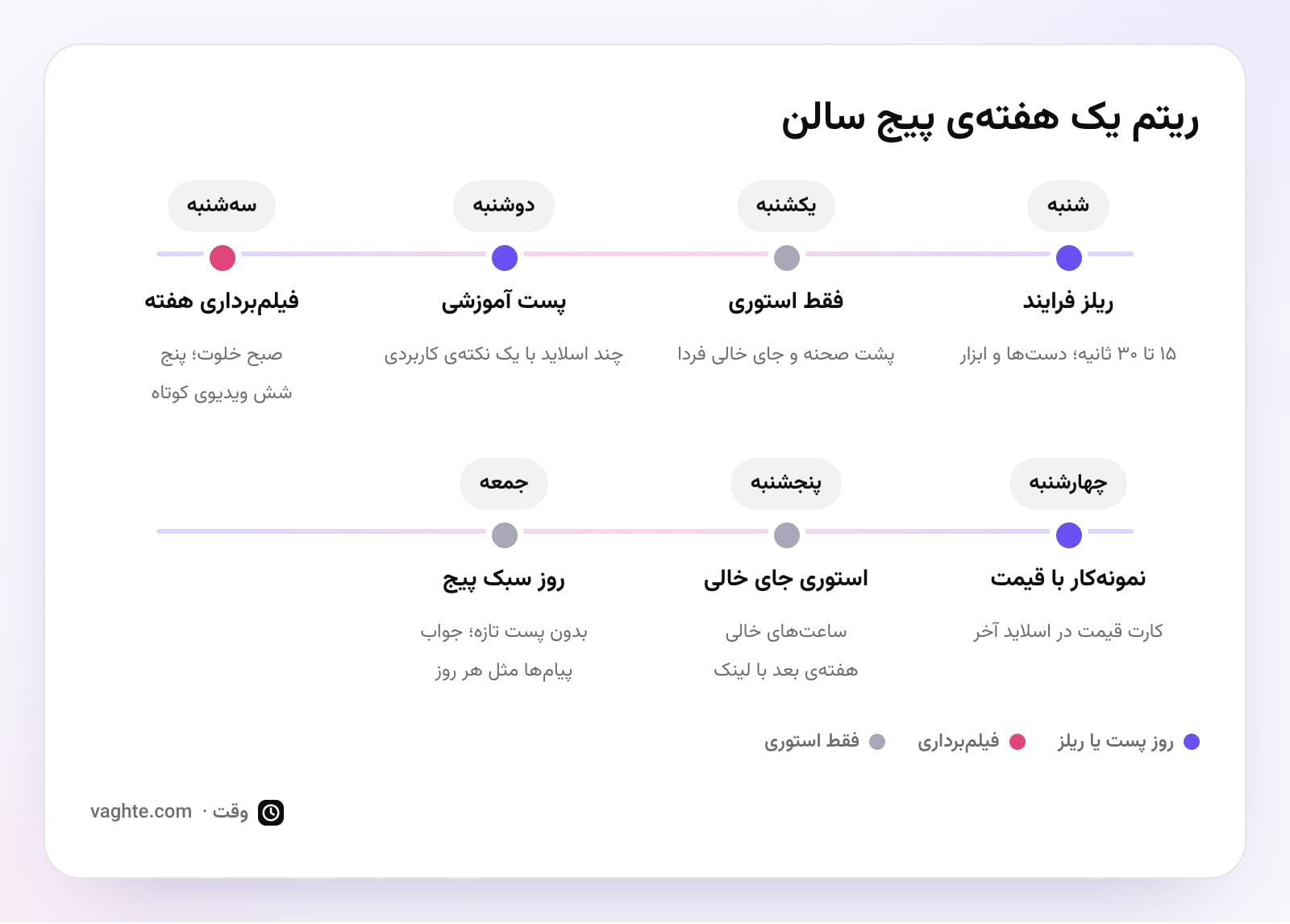 برنامهی هفتگی پیج سالن با سه روز پست و ریلز، یک صبح فیلمبرداری و روزهای فقط استوری