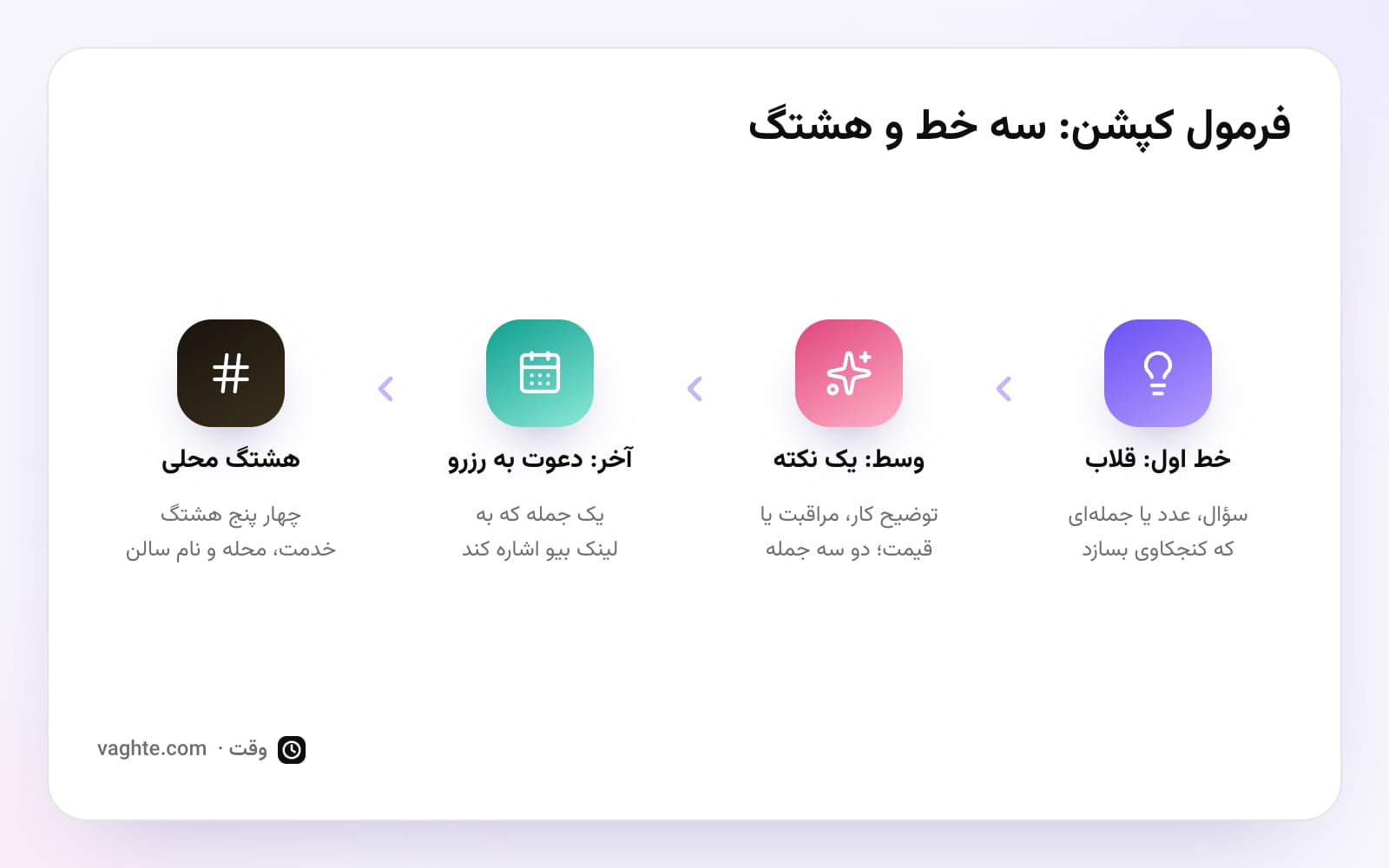 فرمول کپشن سالن در چهار قدم: قلاب، یک نکته، دعوت به رزرو و هشتگ محلی