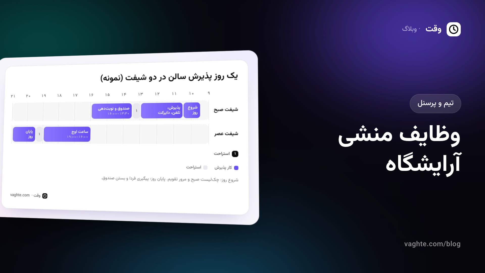 نمودار یک روز پذیرش سالن در دو شیفت صبح و عصر، از شروع روز و پذیرش و تلفن تا ساعت اوج و پایان روز