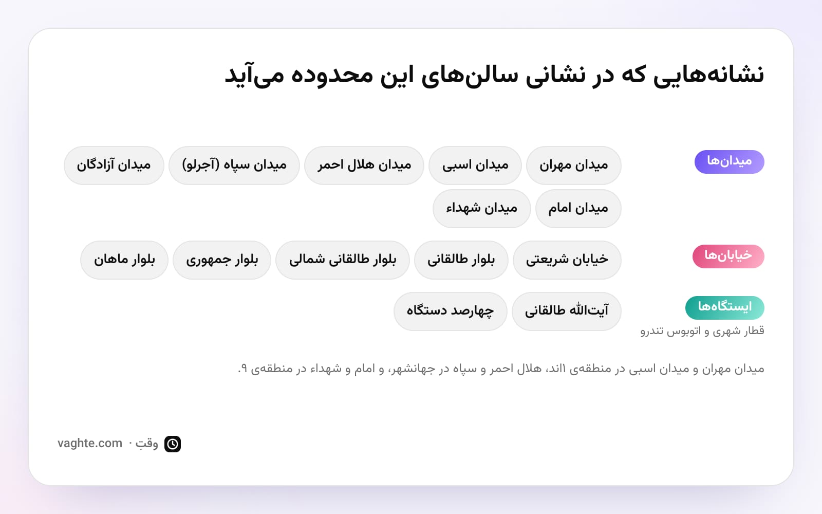 فهرست میدانها، خیابانها و ایستگاههای عظیمیه، جهانشهر و مرکز کرج که در نشانی سالنها میآیند