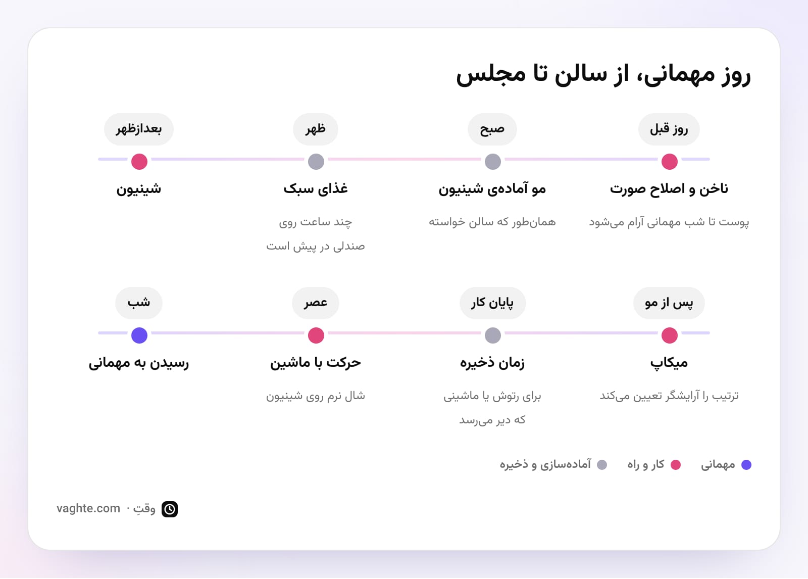 برنامهی روز مهمانی از روز قبل تا رسیدن به مجلس: ناخن، شینیون، میکاپ، زمان ذخیره و حرکت با ماشین