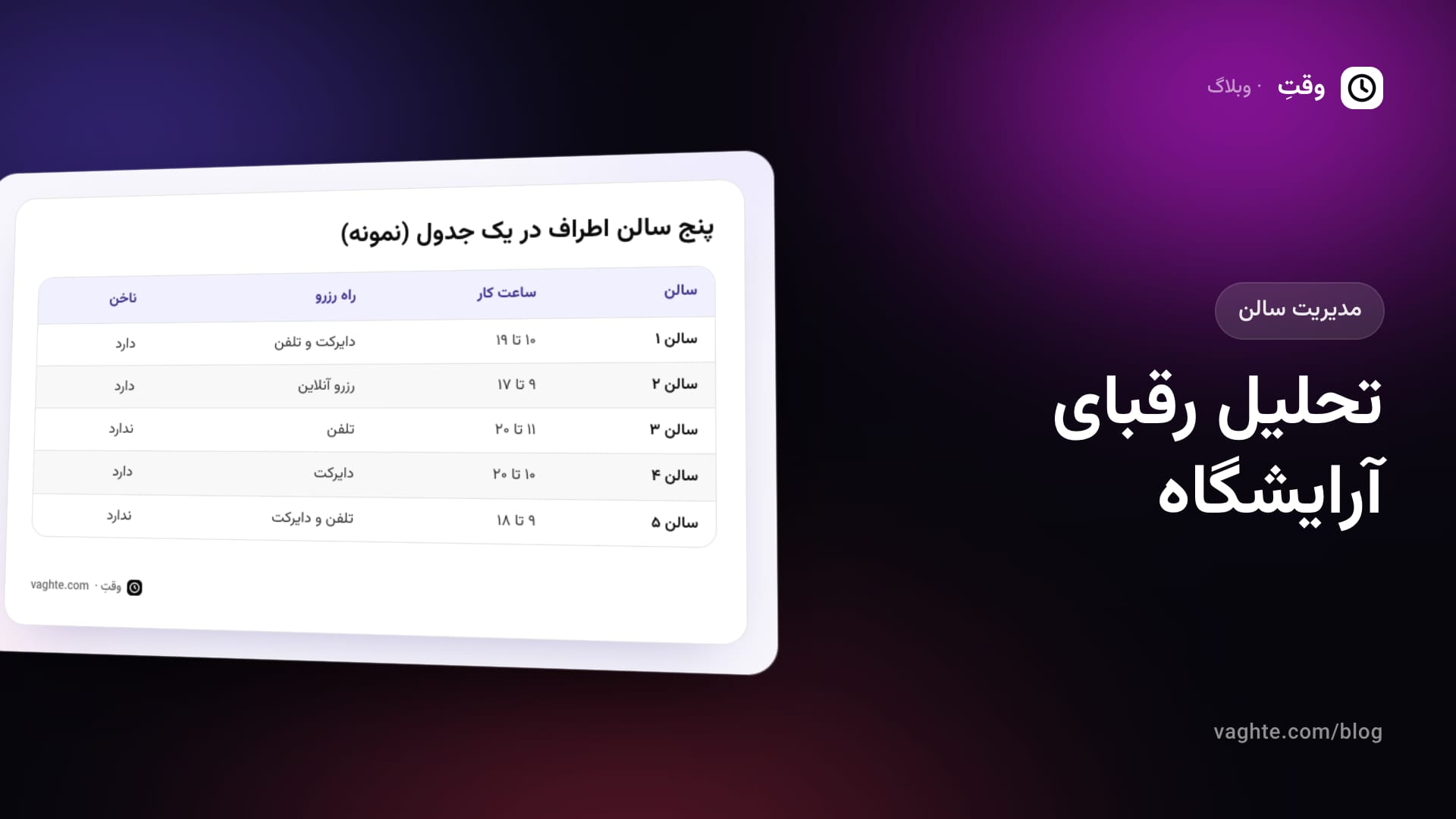 جدول نمونهی پنج سالن اطراف با ساعت کار، راه رزرو و داشتن خدمت ناخن برای تحلیل رقبا