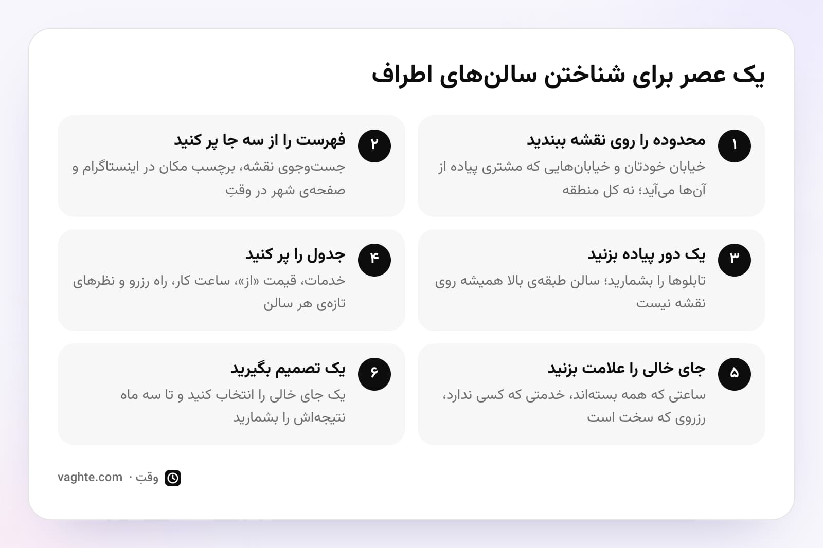 شش قدم یک عصر تحلیل رقبا: بستن محدوده روی نقشه، پر کردن فهرست، قدم زدن، پر کردن جدول، علامت زدن جای خالی و یک تصمیم